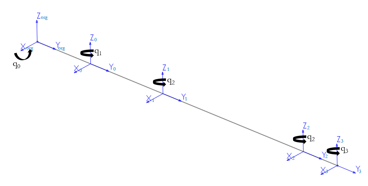 Kinematic Diagram 2