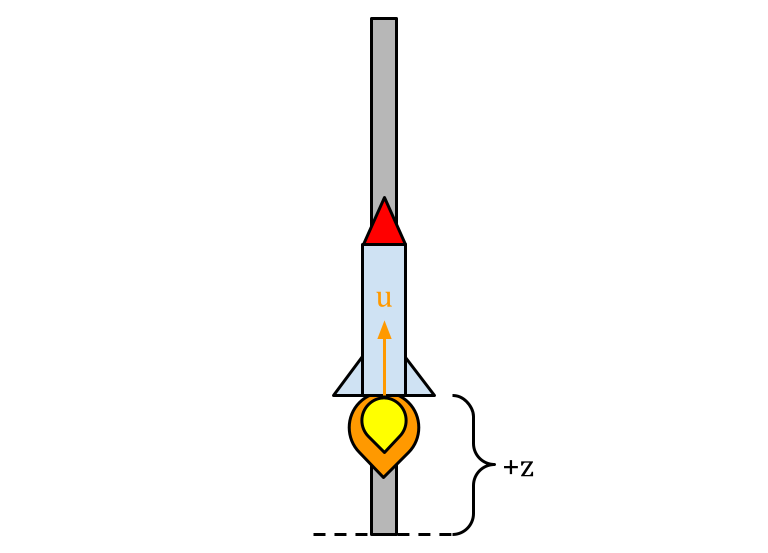 Rocket-on-rail